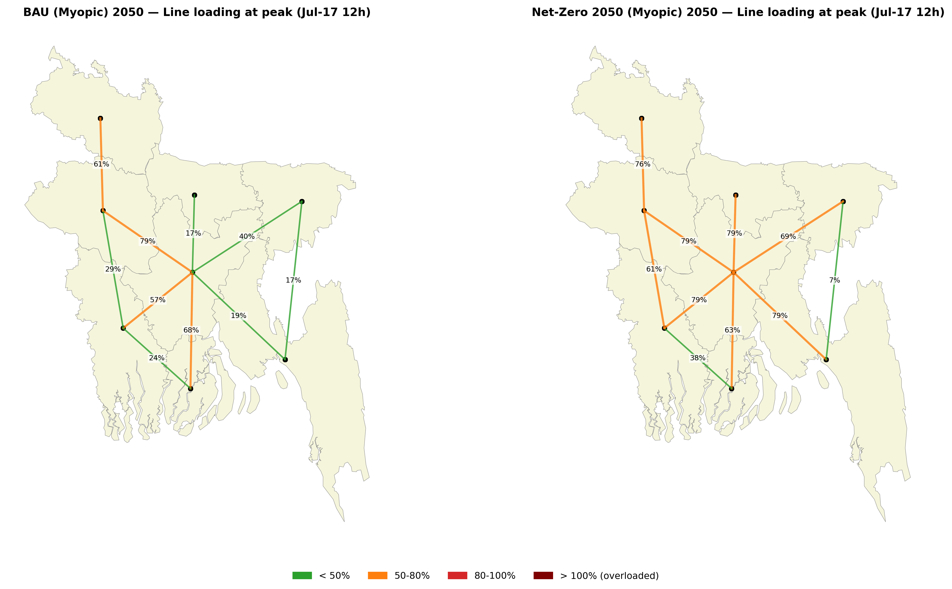 Line loading at peak demand hour, 2050 BAU vs Net-Zero