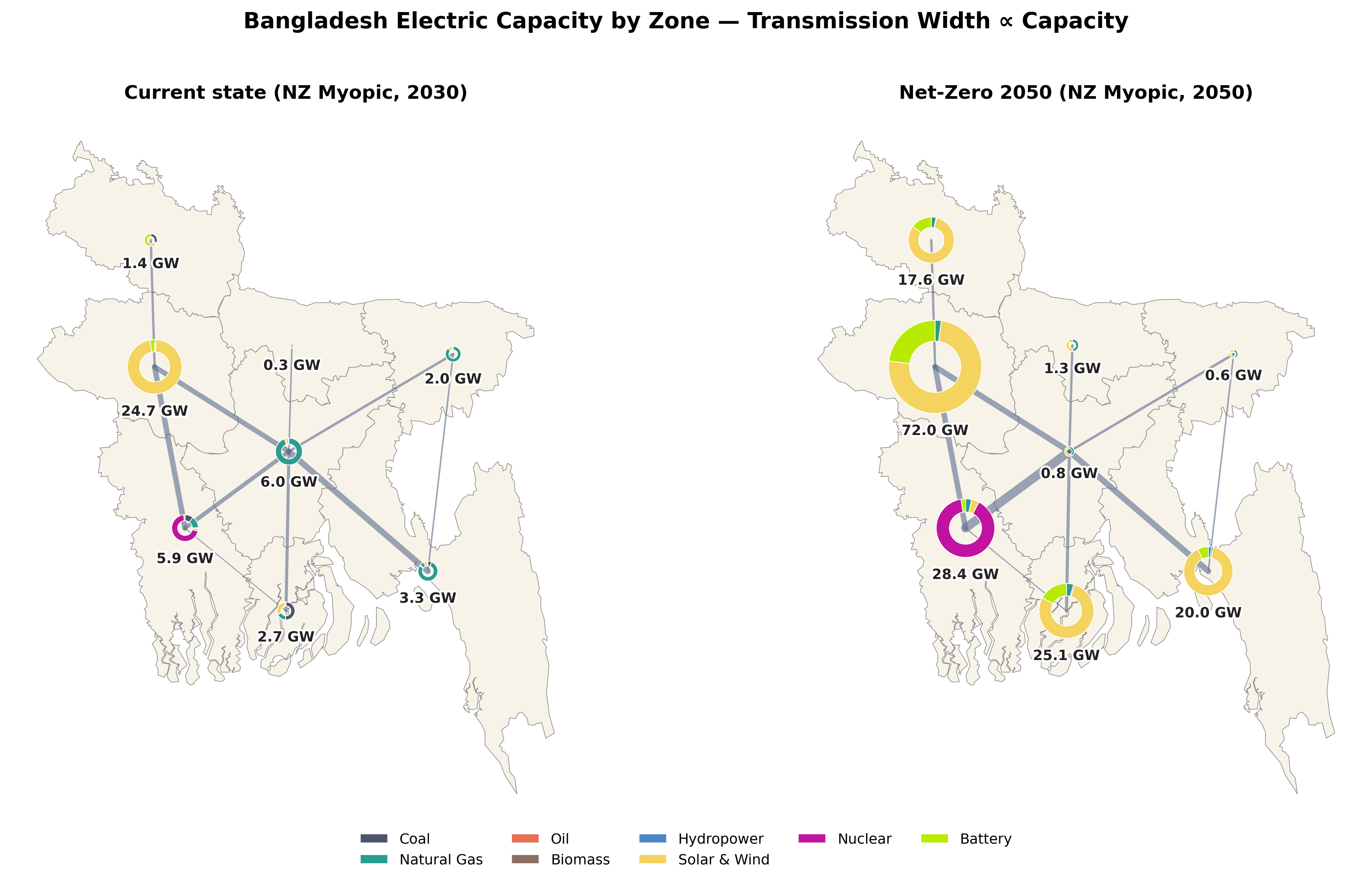 Zonal capacity map — current state vs Net-Zero 2050